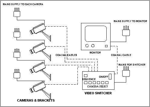 Introduction To CCTV Security360 Solutions Introduction To CCTV Security360 Solutions
